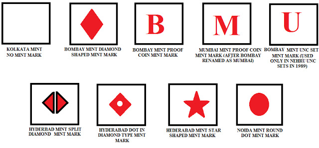 Mint Marks on Republic India Coins (1947 to Present)
