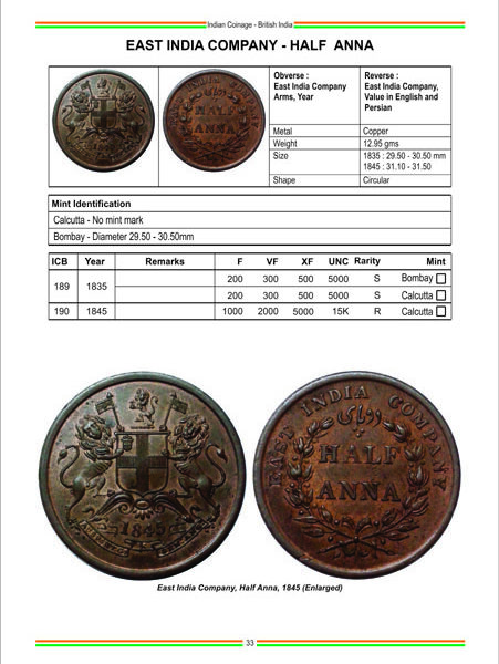 British India coins