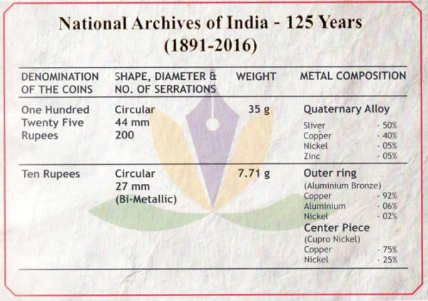125 Rupees India Govt. Mint 125th Years of National Archive of India Commemorative Coin (Rs.125 Coin) Proof Set - Image 4