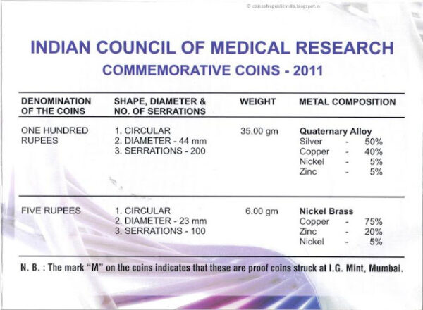 2011 - 100 Years of of Indian Council for Medical Research [ICMR] - UNC Set - Image 5
