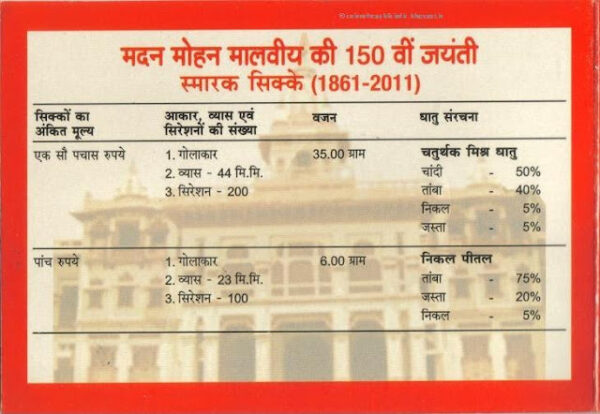 2012 - 150th Birth Anniversary of Mahamana Pandit Madan Mohan Malaviya - UNC Set - Image 2