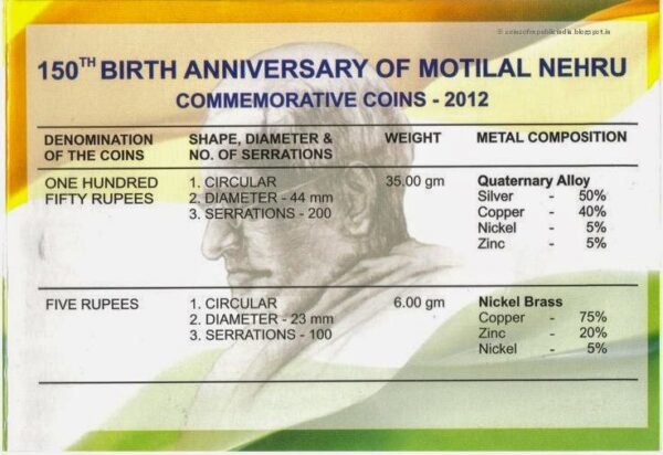 2012 - 150th Birth Anniversary of Pandit Motilal Nehru - UNC Set - Image 5